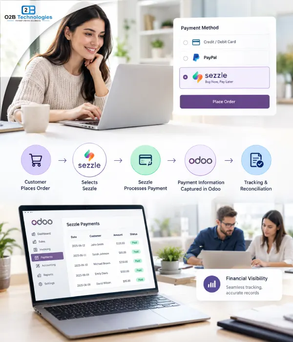 Sezzle Buy Now Pay Later integration with Odoo