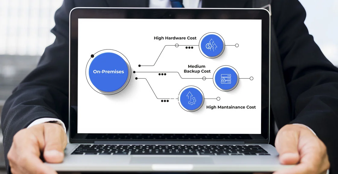 Cloud-Based E-Commerce ERPs