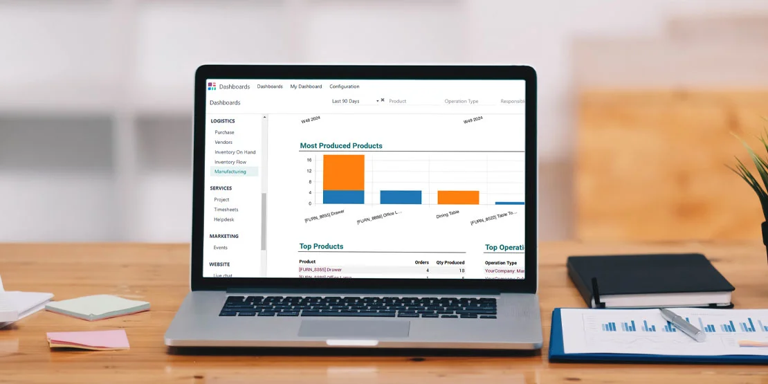What is an ERP Software Dashboard?