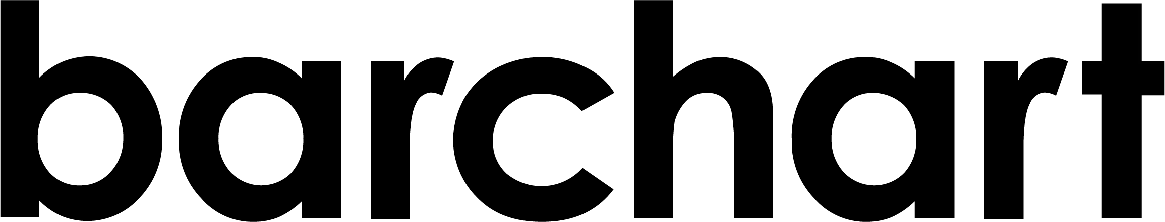 Featured on BarChart