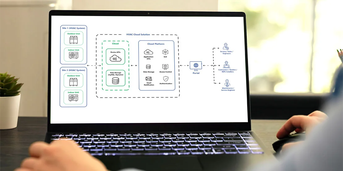 Future Trends in HVAC Bidding Software