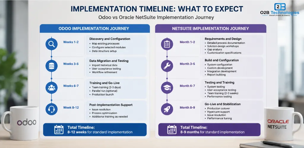Odoo vs NetSuite ERP comparison