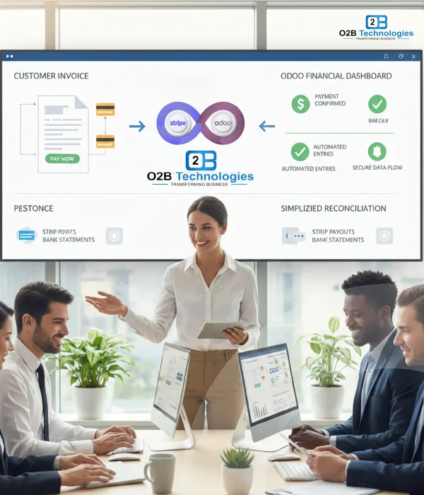 Stripe Integration with Odoo