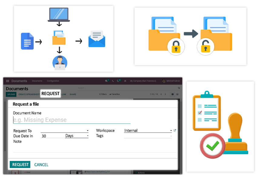 Workflows