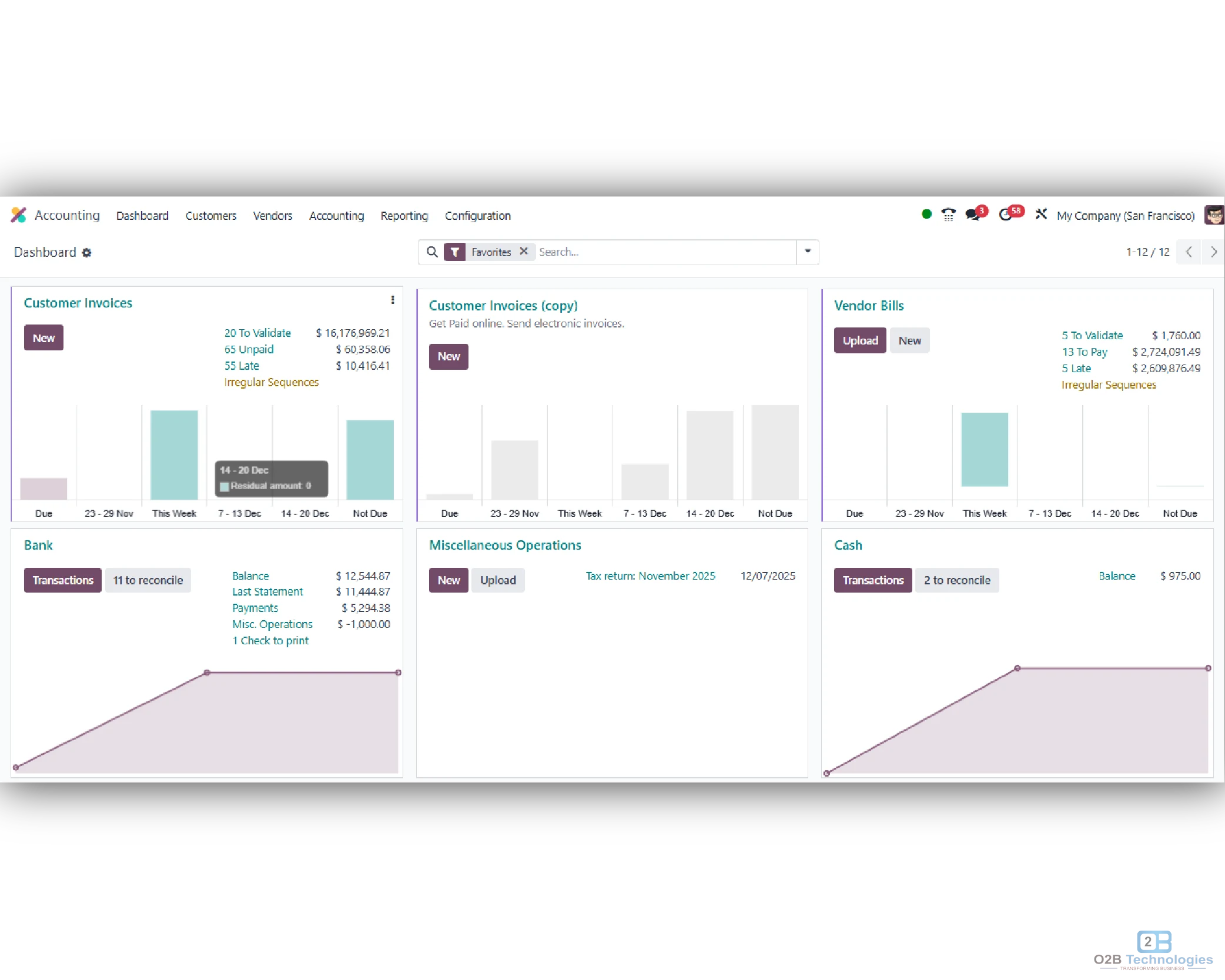 Odoo: Top & Best Open Source ERP & CRM Software for Businesses
