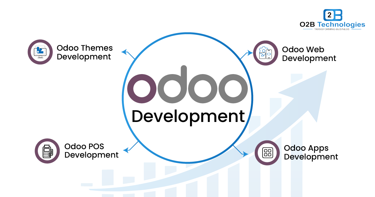 How to Hire an Odoo Development Partner | O2B Technologies
