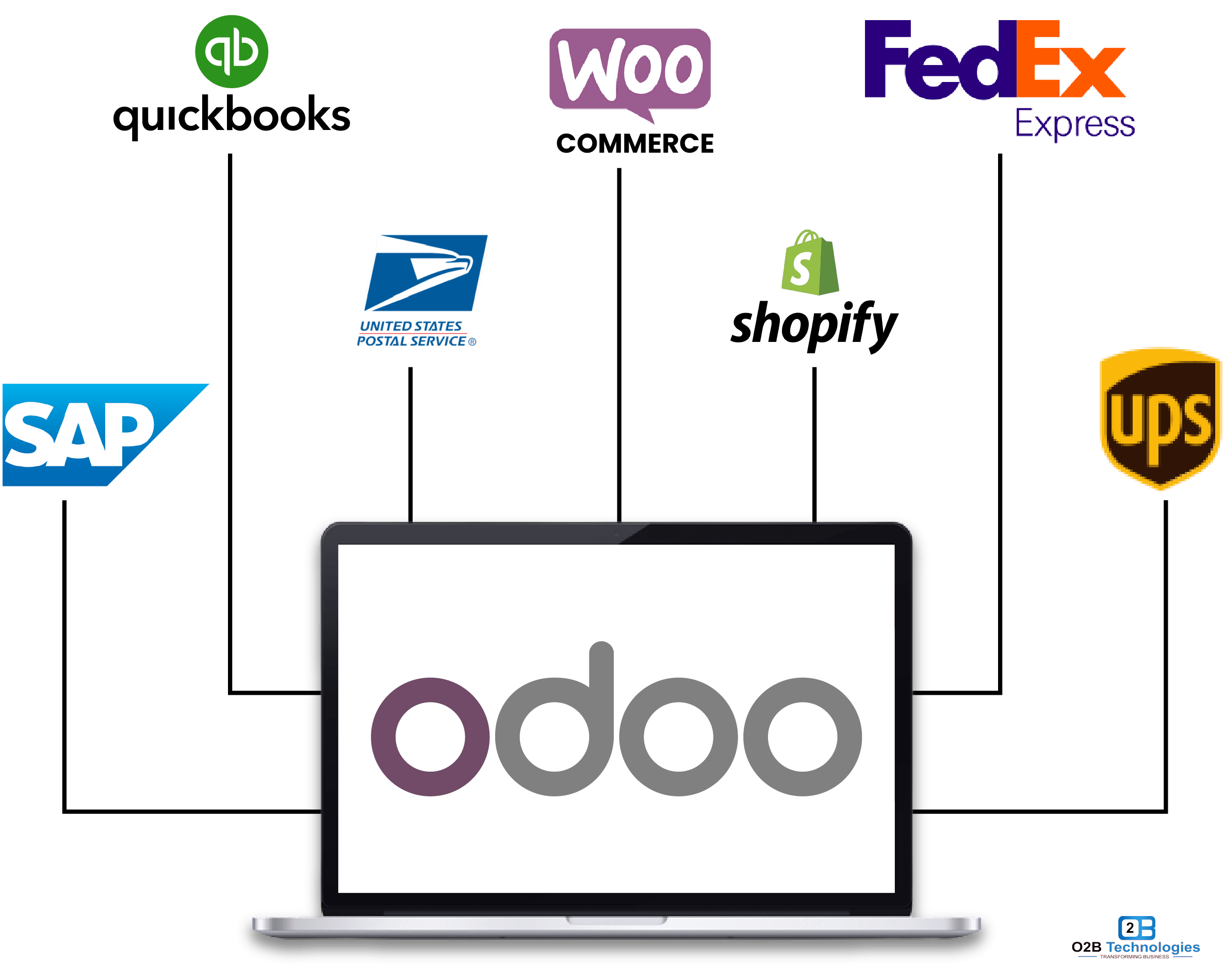 Odoo Integration Services | Odoo API, ERP & Connector Integration
