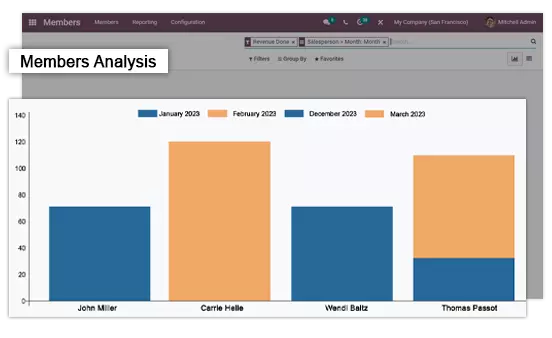 Membership Management Software