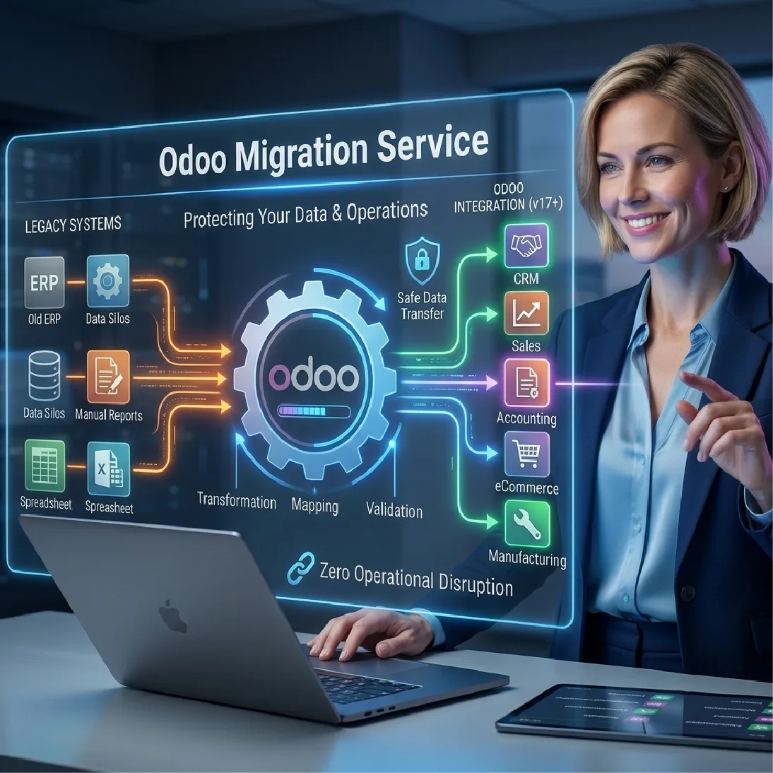 Odoo Migration Services That Protect Your Data and Operations