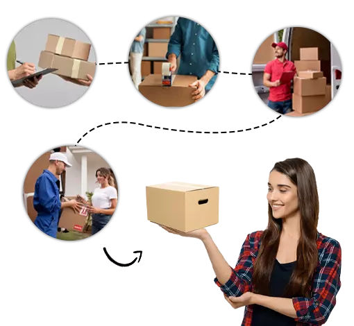 What is Order Fulfillment?