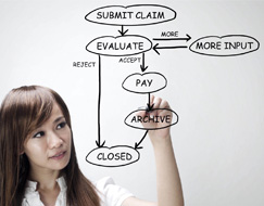 Manage the Claim Lifecycle