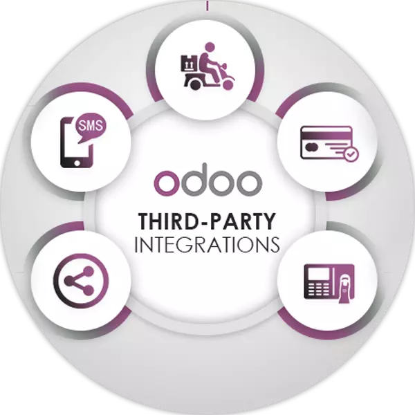 Integrate Odoo with business tools