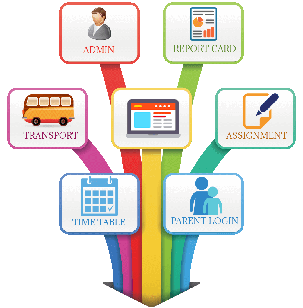 School Management ERP Software