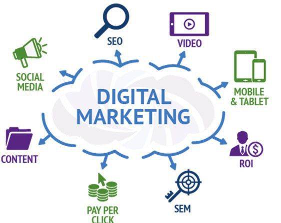 Manage Digital Marketing
