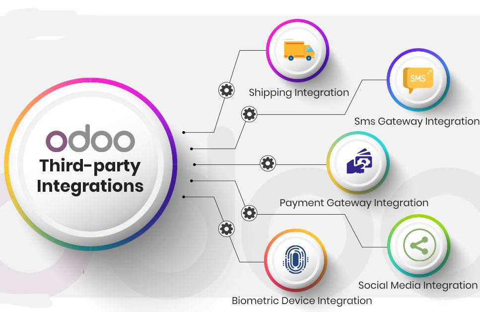 Best Odoo/ OpenERP API Integration Company | Odoo Connector