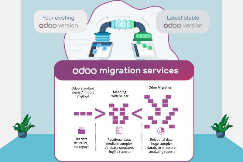 Seamless Odoo Migration and Upgradation