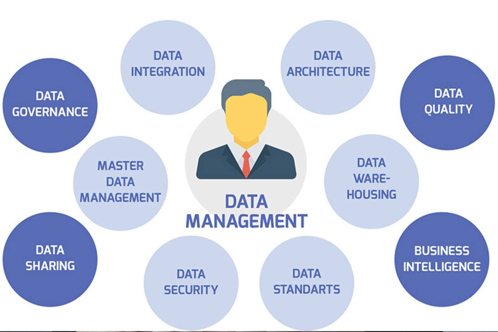 In-memory Data Management