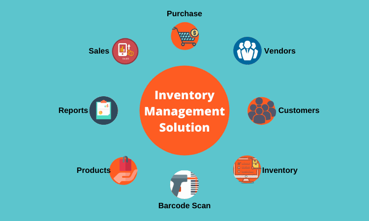 Whats all you get in O2B Technologies Inventory Management Solution